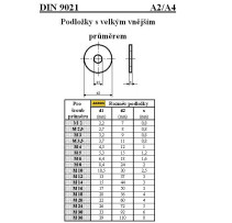 Podložka pr.13 D 9021 Stahl Zn,  418069