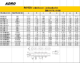 Řetěz válečkový10B-2 5/8x3/8 1m