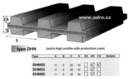 Tažný pás oboustraně ozubený (gurt) DHN50/75 děrovaný 30x6