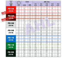 Tryska FD pro kapalná hnojiva, zelená FD 15