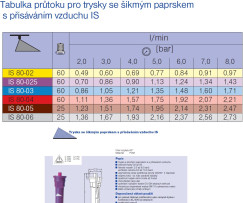 Tryska se šikmým paprskem s přisáváním vzduchu:IS80°-05, hnědá, plast