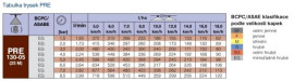 Tryska na preemergentní postřiky PRE 130-05