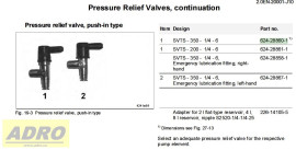 Pojistný ventil nástrčný; SVTSV-3501/4-D06