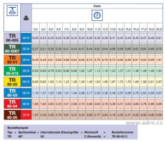 Tryska s paprskem dutého kužele TR80°-01C, keramika, oranžová