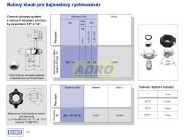 Kulový kloub, polypropylén, vnitříní závit 1/8',  092.020.16.AD